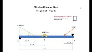 Viga 2D Abaqus CAE  MEF [upl. by Margetts]