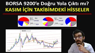 BORSADA SAKİN BİR GÜN  KASIM AYI İÇİN TAKİP EDECEĞİM HİSSELER VE SEVİYELER [upl. by Avirt122]