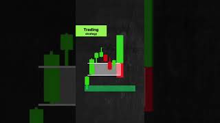 What is Fair Value Gap  FVG   shorts fvg trading chartpatterns optionstrading [upl. by Egon]