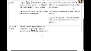 JC Economics Tuition  Pros and Cons of BOT Disequilibrium [upl. by Mead768]