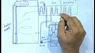 Lecture  9 Thermal Power Plants [upl. by Ardussi]