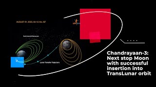 Chandrayaan3 Next stop Moon with successful insertion into TransLunar orbit [upl. by Goldsworthy]