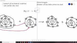 Kemisk reaktion och varför den sker [upl. by Daniele]