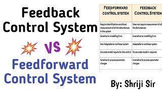 Feedback Control System Vs feedforward Control SystemDifference between feedback and feedforward [upl. by Eniledgam]