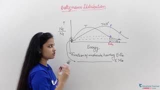 Chemical kinetics Boltzmann Distributio Video Chemistry  IIT JEE Main NEET BITSAT Online Coaching [upl. by Timothee]