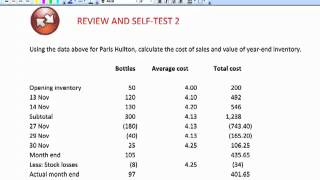 ACCA F3  13 Inventory FIFO AVCO example [upl. by Ger]