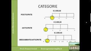 MATEMATICA FINANZIARIA LEZIONE 6 [upl. by Volkan]