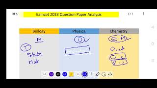 TS EAMCET Question Paper Analysis 10 May 2023 Shift 1 Eamcet 2023 లో Question Papers ఇలానే వస్తాయి [upl. by Silvester]