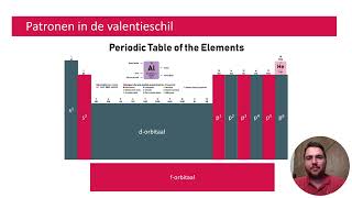 Elektronenconfiguratie en het periodiek systeem [upl. by Yelhs]