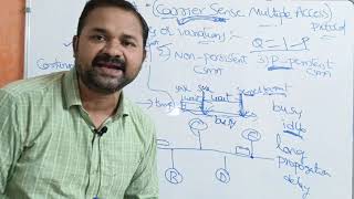 CSMA Carrier Sense Multiple Access Protocol in Computer Networks [upl. by Isle801]