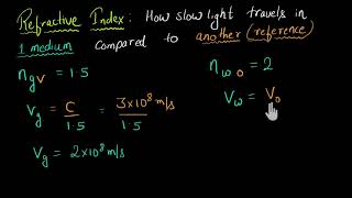 Absolute amp Relative refractive index Hindi  Light  Physics  Khan Academy [upl. by Nolava825]