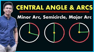 Central Angel and Arcs of a Circle  Minor Arc Semicircle and Major Arc [upl. by Allehcim]