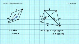 Propiedades conmutativa y asociativa de la adición de vectores [upl. by Cosma]