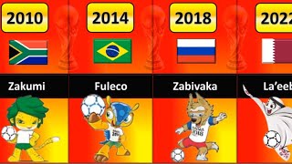 The Evolution of FIFA World Cup Mascot  1966  2022 [upl. by Lev]