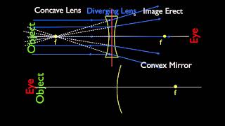 Ray Diagrams 3 of 4 Concave and Convex Lenses and Mirrors Parallel Light Rays [upl. by Bbor]