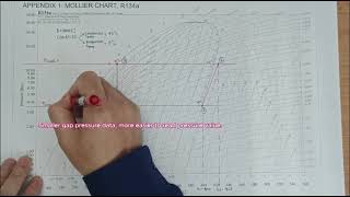 SKETCHING R134a Mollier Chart Part 1 [upl. by Bobby]