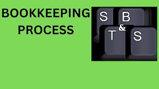 How DoubleEntry Bookkeeping Works The Process [upl. by Elimaj]