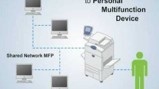 Scan to PC Desktop Overview QDoxs [upl. by Prevot]