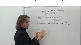 Elektriciteit en magnetisme 12 Elektromagnetische straling [upl. by Aran]