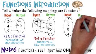 Function Mapping Algebra Animations [upl. by Assi]