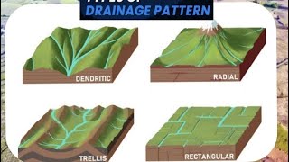 Lecture 2 • DRAINAGE PATTERN of RIVER in INDIA • DRAINAGE SYSTEM series ✍️ [upl. by Neiman]