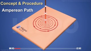 Physics Class 12 Chapter 14  Amperes Law and Determination of Flux Density b  FSC  HIPPO [upl. by Phene]