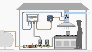 Funktion der Küchenabgassicherung LPG Typ EMS [upl. by Dulcea]