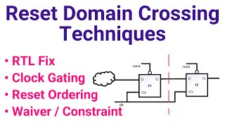 Reset Domain Crossing Technique  RDC Technique  How to fix RDC Violation  VLSI Interview Question [upl. by Tufts]