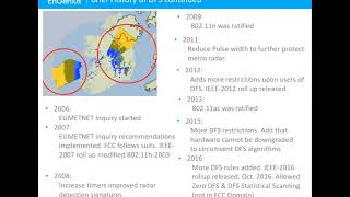 Tech Talk DFS [upl. by Nasar]