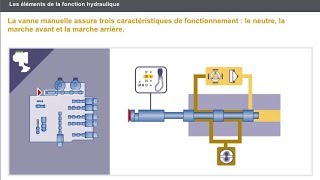 Les éléments de la fonction hydraulique Boite de vitesses automatique [upl. by Ociram]