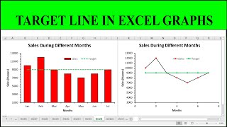 How to Add Target Line in Excel Chart  Target Line Graph Excel  Target Line Chart Excel [upl. by Kiraa]