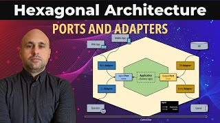 The HEXAGONAL Architecture Explained  Ports and Adapters Pattern [upl. by Ahsat]