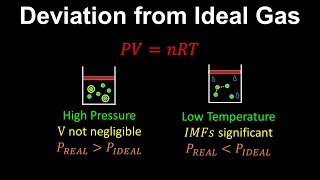 Deviation from Ideal Gas  Chemistry [upl. by Arianne]