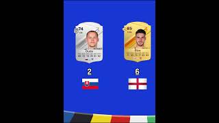 What Country Has Better Squad In FC24 England Vs Slovakia Edition england slovakia euro2024 [upl. by Grussing123]