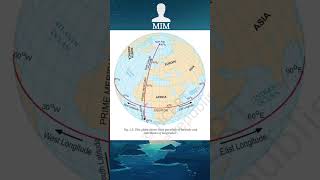 Latitude and Longitude  Geography geography latitudes longitudes upsc pcs ias [upl. by Genaro]