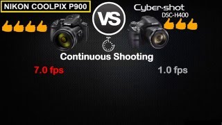 Nikon Coolpix P900 vs Sony Cybershot DSCH400 [upl. by Ahsienauq]