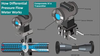 Orifice Flow Meters Working Differential pressure flowmeter working DPT Animation [upl. by Noneek]