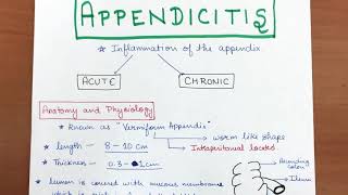 Appendicitis  Part 13 [upl. by Olaznog557]