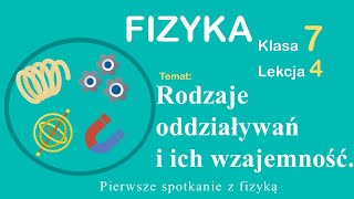 Fizyka Klasa 7 Lekcja 4 Rodzaje oddziaływań i ich wzajemność [upl. by Anayk]