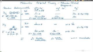 Molecular Orbital Theory  simple introduction part 3 [upl. by Aziar]