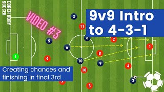 9v9 431 Intro to Shape  Video 3 Creating Chances in Final 3rd [upl. by Andert]