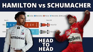 F1 Head to Head Hamilton vs Schumacher Careers Compared [upl. by Zitvaa]