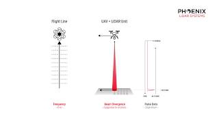 Basics of LiDAR  How does LiDAR work [upl. by Dolphin100]