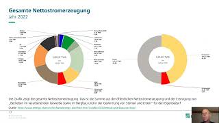 EnergyCharts Jahresrückblick 2022 Deutschland – 09012023 [upl. by Lorolla]