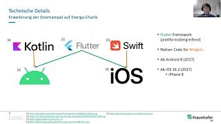 Energy Charts StromampelApp [upl. by Anyotal16]