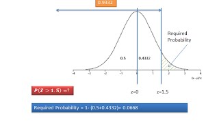 How to read value of cumulative normal probability from table [upl. by Kcirdet786]