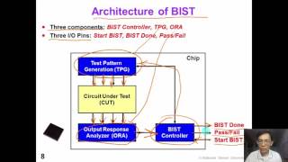 13 1 BIST1 Intro [upl. by Aikin]