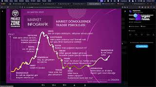 Kripto Projeleri Nasıl Seçilir  CryptoNews 2025 [upl. by Brookner]