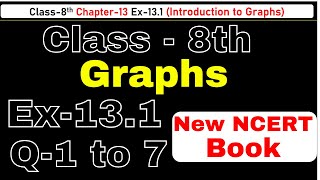 Class8 Ex131 Q1 to 7 Introduction to Graph Chapter13 Math New Syllabus CBSE NCERT Book 202324 [upl. by Yellas478]