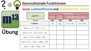 Ganzrationale Funktionen Grad Leitkoeffizient und Grenzverhaltenfür x→±∞ bestimmen [upl. by Alano]